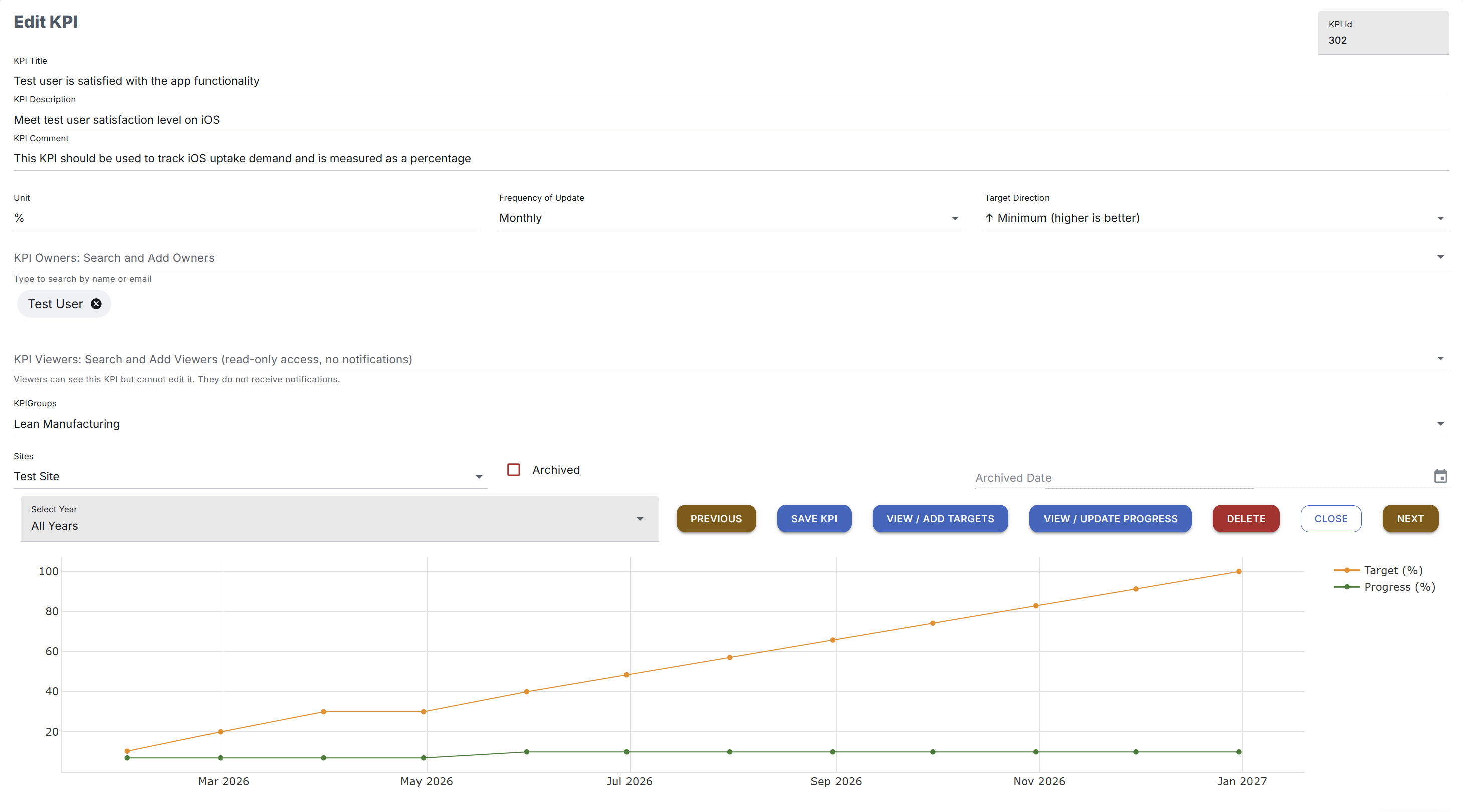 KPI target and progress
